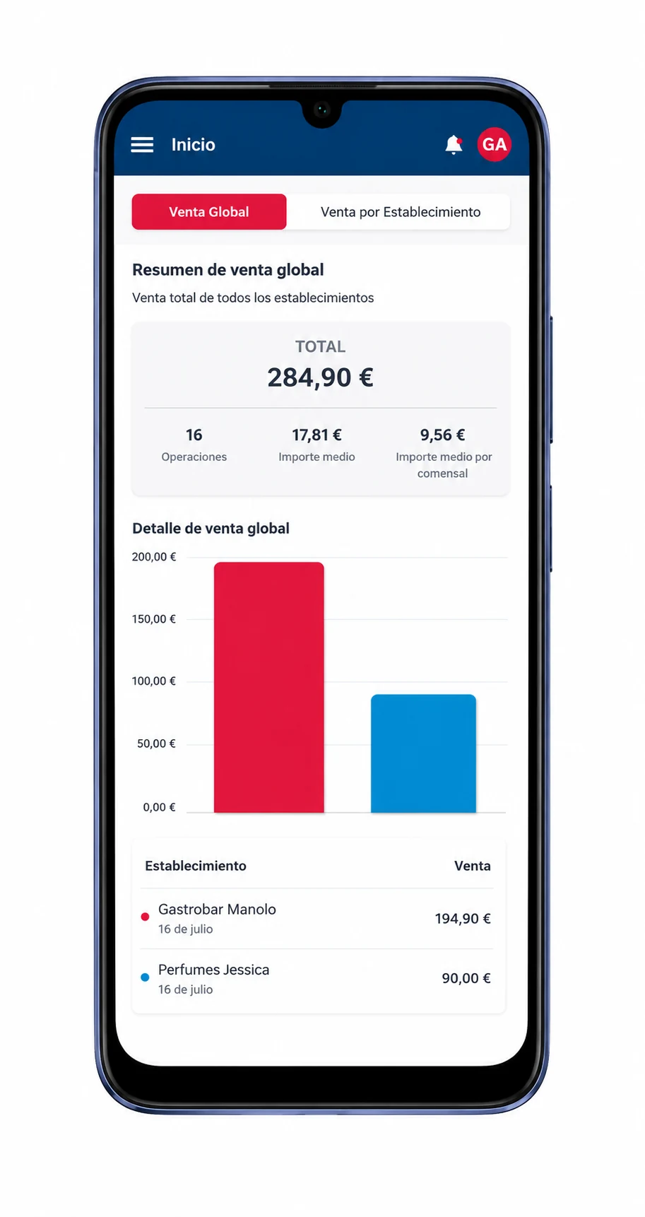 MyÁgora en un móvil mostrando ventas globales, operaciones, importes medios y detalle por establecimiento